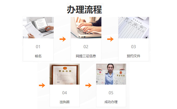 自貿(mào)區(qū)注冊(cè)公司多少錢(qián)