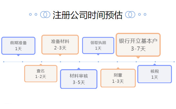 鄭州二七區(qū)公司注冊(cè)