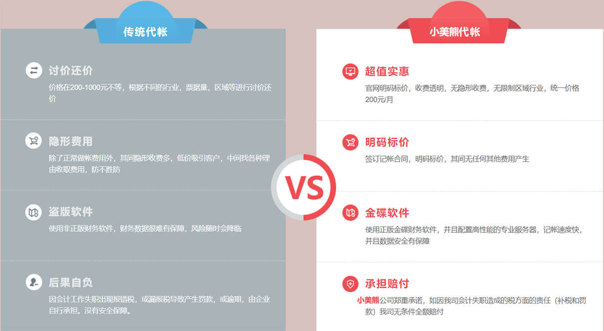 鄭州市小規(guī)模代理記賬怎么收費