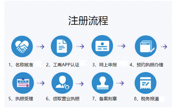 鄭州網(wǎng)絡(luò)科技公司注冊(cè)流程
