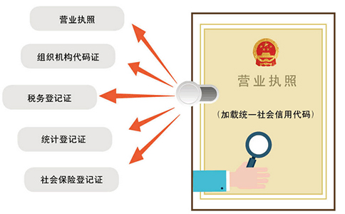 鄭州惠濟(jì)區(qū)營(yíng)業(yè)執(zhí)照代辦怎么收費(fèi)，多少錢可以辦下來？