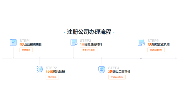 鄭州高新區(qū)注冊(cè)分公司注冊(cè)流程