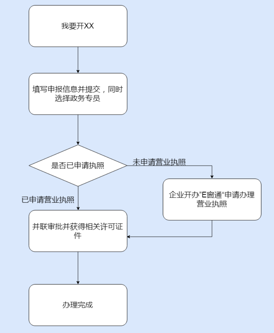 鄭州管城區(qū)市如何開(kāi)停車(chē)場(chǎng)，具體流程
