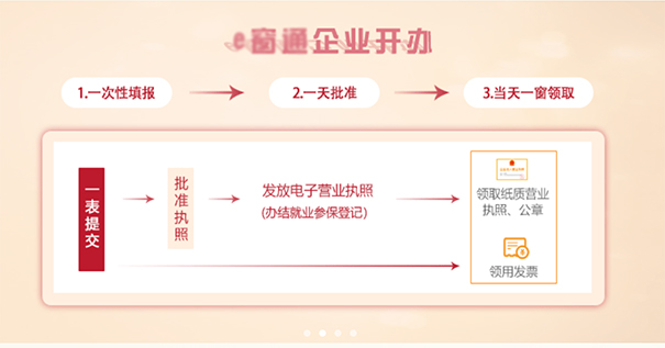 鄭州餐飲管理公司注冊(cè)流程，鄭州注冊(cè)餐飲管理公司去哪辦
