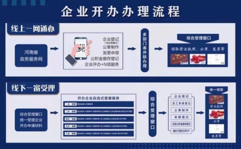 鄭州鄭東新區(qū)注冊(cè)化妝品公司流程