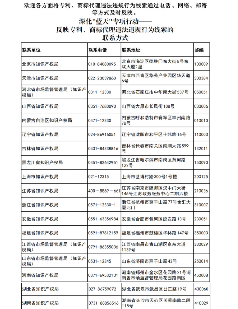 更新反映專利、商標(biāo)代理違法違規(guī)行為線索的聯(lián)系方式