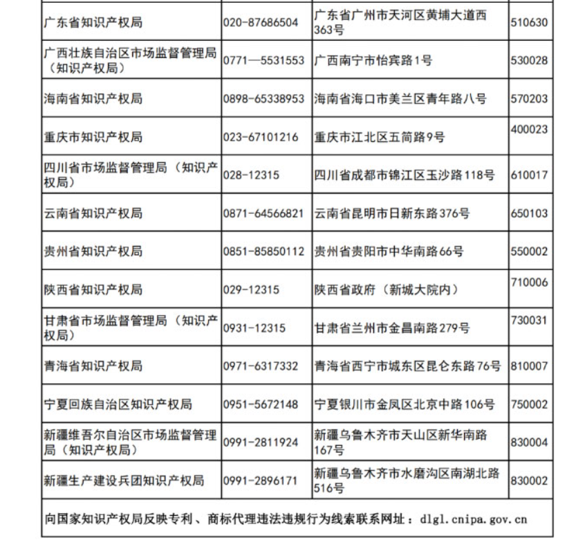 更新反映專利、商標(biāo)代理違法違規(guī)行為線索的聯(lián)系方式
