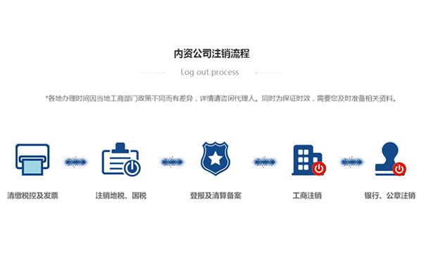 2022鄭州市小規(guī)模企業(yè)稅務(wù)注銷(xiāo)流程