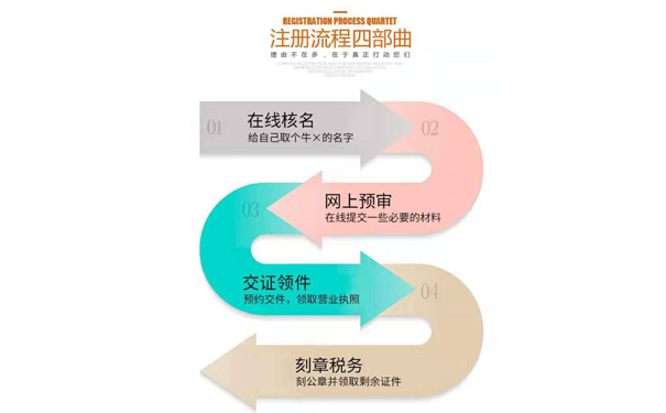 鄭州惠濟區(qū)政務(wù)服務(wù)網(wǎng)怎樣查詢辦理進度