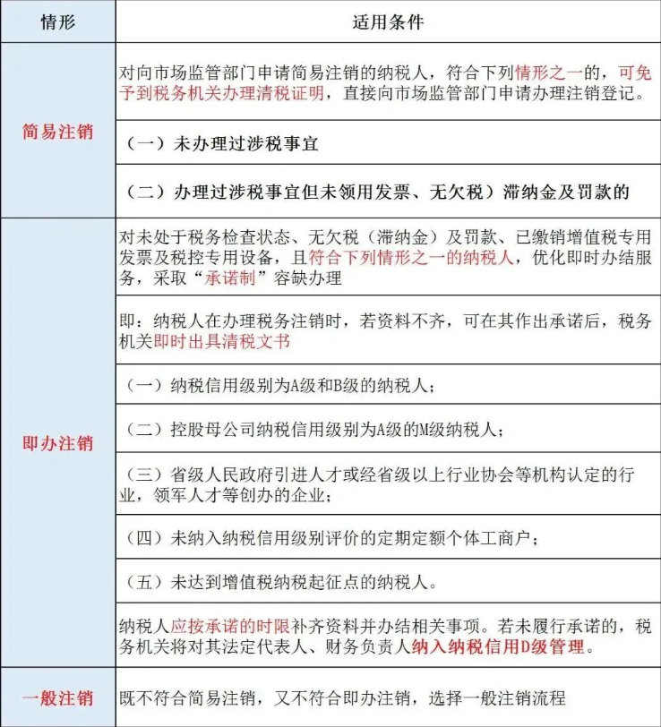 辦理河南公司工商注銷之前，需要先辦理稅務注銷