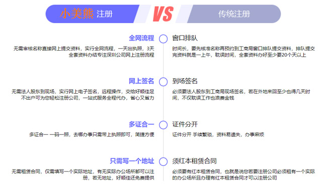 河河南新開公司注冊哪家好