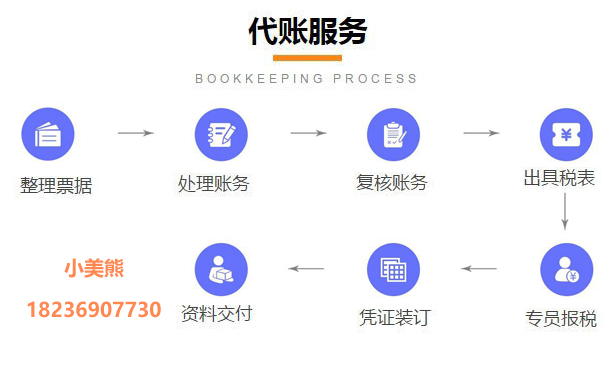 河南省一般納稅人核定征收申請七、工作標(biāo)準(zhǔn)和要求