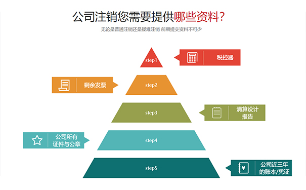 鄭州個(gè)人獨(dú)資公司注銷(xiāo)流程所需資料
