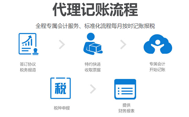 鄭州代理記賬的服務(wù)流程