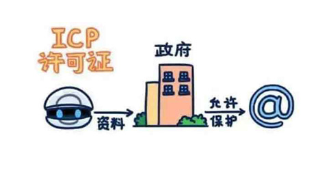辦理icp許可證變更，部門是哪里
