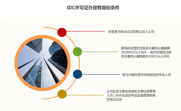 辦理idc增值業(yè)務許可證的條件有哪些