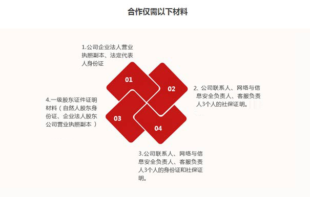 深圳paas平臺資質(zhì)辦理要求六、材料要求