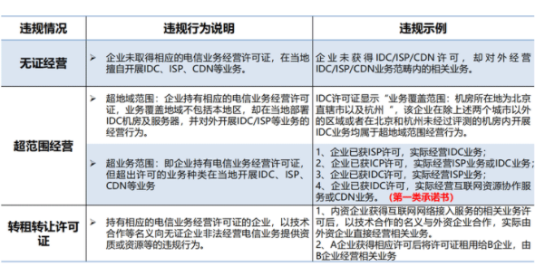 idc牌照作用？未取得idc經(jīng)營(yíng)許可證處罰