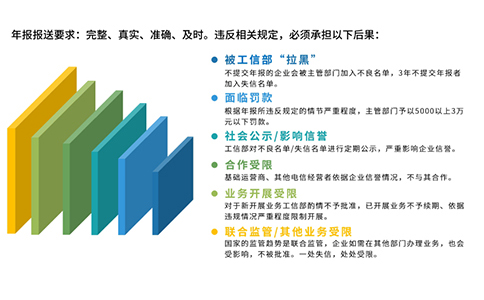 2024icp年報如何填寫攻略，附icp年報時間