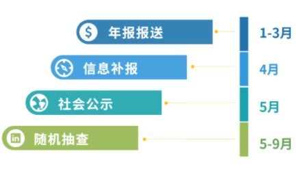 idc許可證年檢辦理多少錢，怎么加急idc經(jīng)營許可證年檢材料