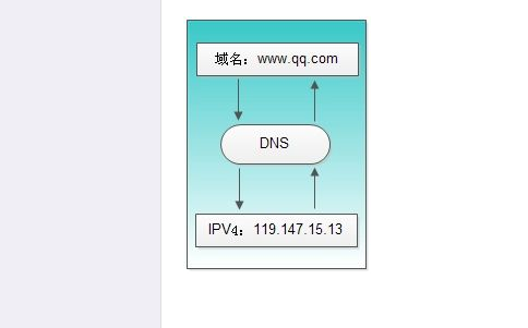 b26-1證書牌照可以開展哪些業(yè)務(wù)？如何辦理？