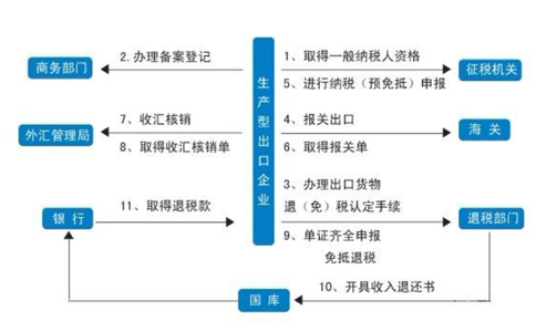 3天拿下洛陽(yáng)進(jìn)出口備案！全流程詳細(xì)版！